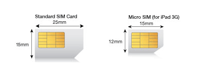 micro sim card template