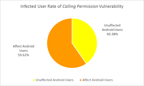 Cell Phone Vulnerabilities