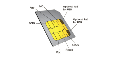 sim card details