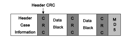 Header CRC